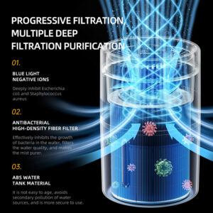 Humidifier progressive filtration system with blue light negative ions, high-density fiber filter, and ABS water tank